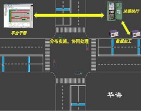 交通宏觀仿真：貼近實際，預測未來